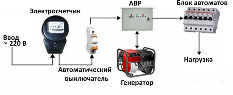 Применение АВР в частном доме